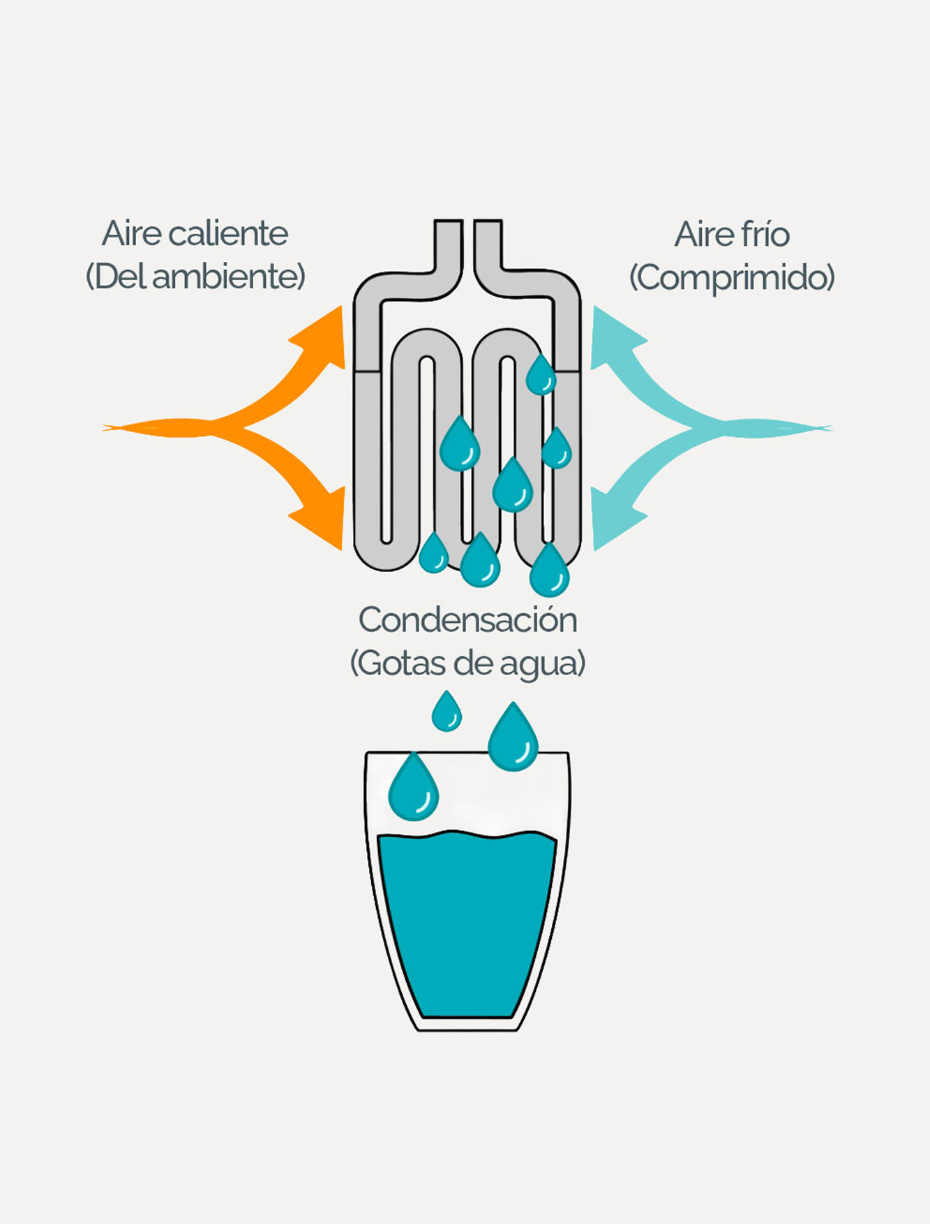 osoley-imagen-agua-del-aire